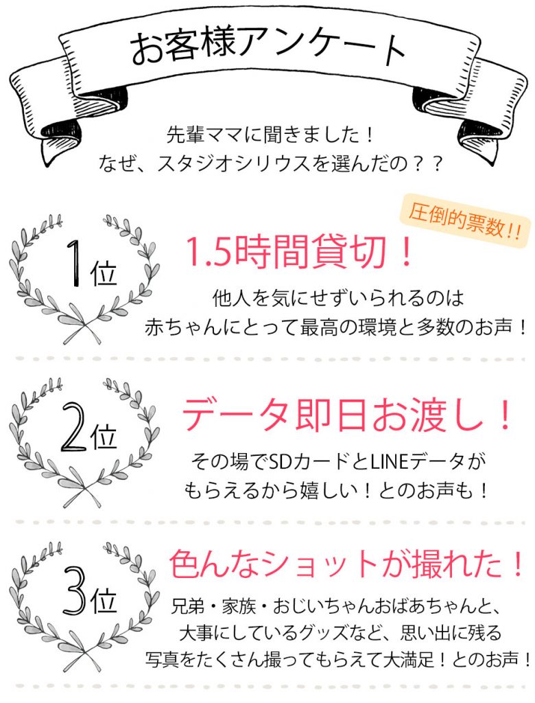 ハーフバースデー