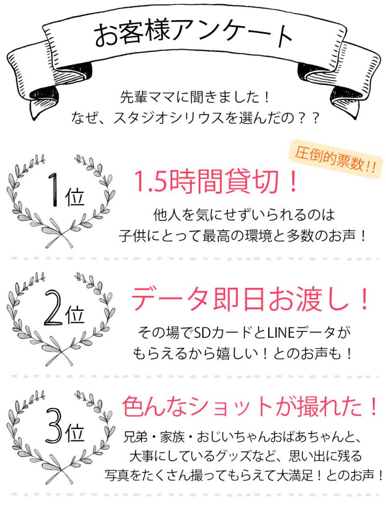 入園卒園入学卒業