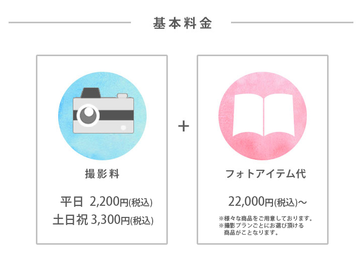 撮影料